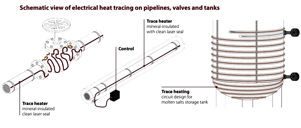 Heat Tracing Sistemi Şeması